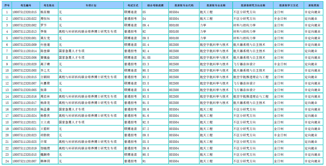 age动漫
2025年招收专项计划博士学位研究生拟录取名单公示.png
